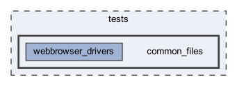 common_files