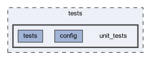 unit_tests