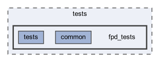 fpd_tests