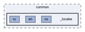 _locales