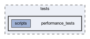 performance_tests