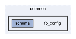 fp_config