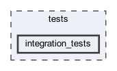 integration_tests