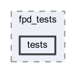 tests